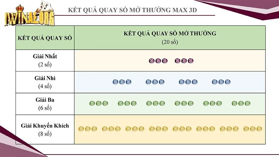 Quy định về nhận thưởng